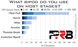 Best-Rifle-Bipod.png