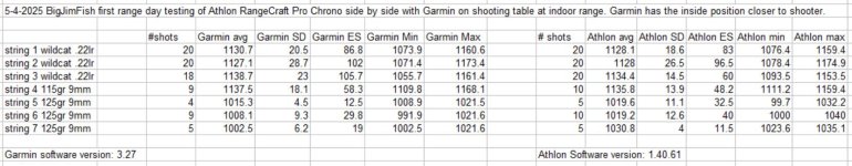 2025 5 4 first range day comparison strings.jpg
