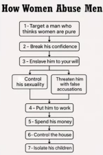 how female abuse works.png
