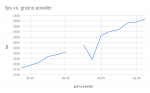 fps vs. grains powder .png