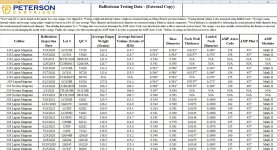 Peterson .338 data.jpg