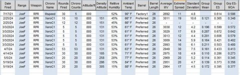 RPR - 6.5PRC data.jpg