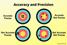 Accuracy vs Precision.jpg