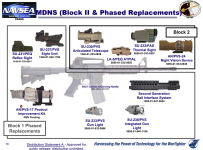 SOPMOD_Block_I_Phased_replacements.png
