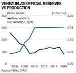 venezuela-reserves-production-300x288.jpg