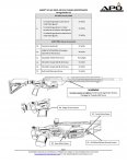 SABER MRCS-AR Rifle Chassis Maintenance Savage SVS-A3 1217_Page_2.jpg
