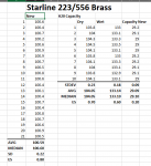 Starline 223 Weight Capacity.PNG