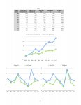 Numbers and Charts.jpg Numbers and Charts.jpg
