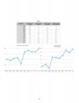 MoreNumbers and Charts.jpg MoreNumbers and Charts.jpg