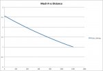 155 Mach vs distance.jpg