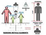 RANGING AVERAGE HUMAN TARGET SIZE 2REVISED.jpg