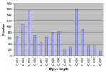 77gn SMK distribution chart.jpg