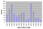 77gn SMK distribution chart.jpg