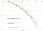 MPA308 ballistics calc vs DOPE.JPG