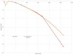 MPA308 JBM ballistics calc vs DOPE.JPG