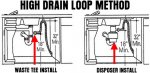 High-drain-loop-Dishwasher.jpg