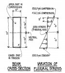 beam_cross_section_variation_flexural_stress1320029767341.jpg