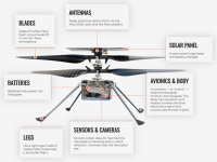 800px-Anatomy_of_the_Mars_Helicopter.png