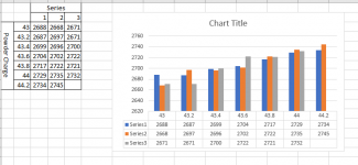 OCW graph.png