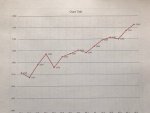 04-06-18-308 MV Graph.jpg