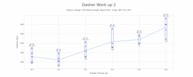 Dasher Work up 2.png