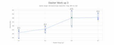 Dasher Work up 3.png
