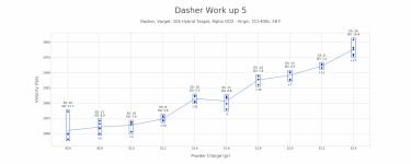 Dasher Work up 5.png