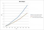 Wind Comparison.jpg