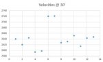 velocities.jpg