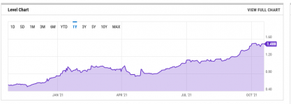 Propane _ Mont Belvieu Propane Spot Price.png