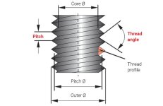 RUKO_internal_thread_taps_flank_angle.jpg