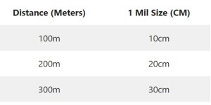 mil dot meters cm.jpg