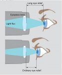 distancia-ocular-2.jpg