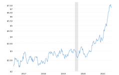 oats-prices-historical-chart-data-2021-12-06-macrotrends.png