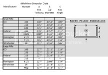 Primer dimensions_zpsl8c4fymz.jpg