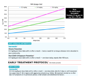 Ivermectin-dosage.png