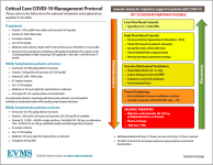 Marik-Protocol - MARIK GUIDELINE FOR QUERCETIN AND IVERMECTIN ADMINISTRATION FOR SYMPTOMATIC C...png