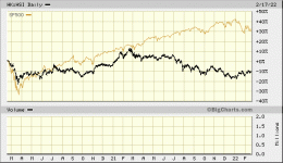 SP500 1.gif