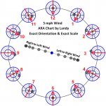 wind chart 1.jpg