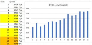 140 ELDM-Staball-2.JPG