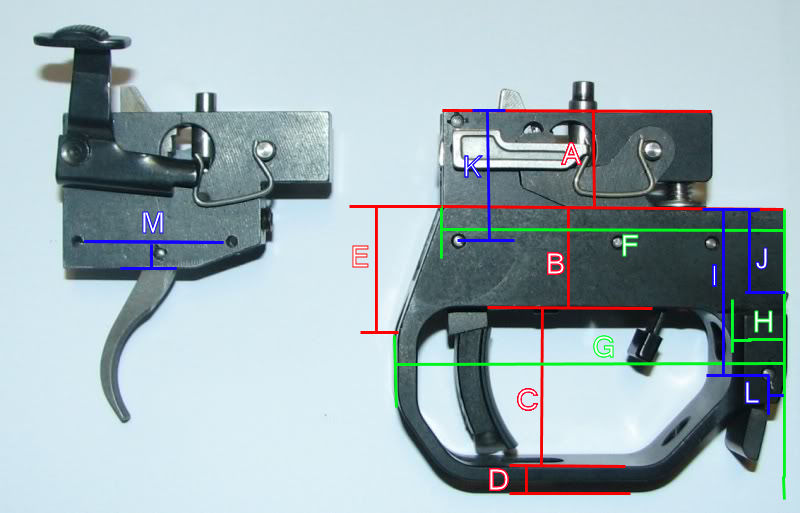 TriggerGroupMeasurements.jpg